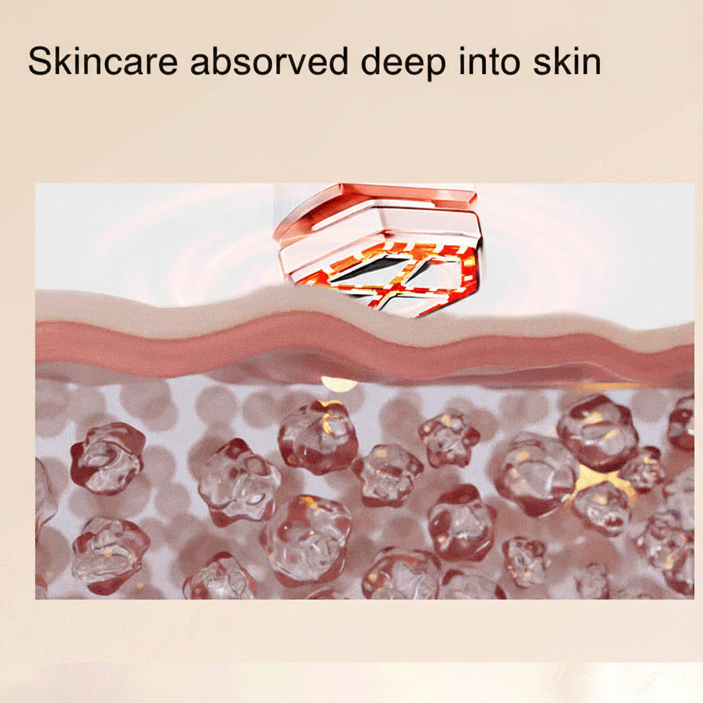 Glowve 5-in-1 Facial Sculpting Device | RF & Microcurrent